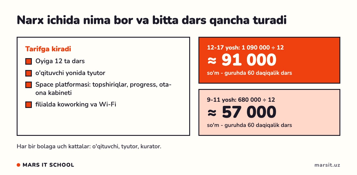 Tarifga nima kiradi va bitta dars narxi