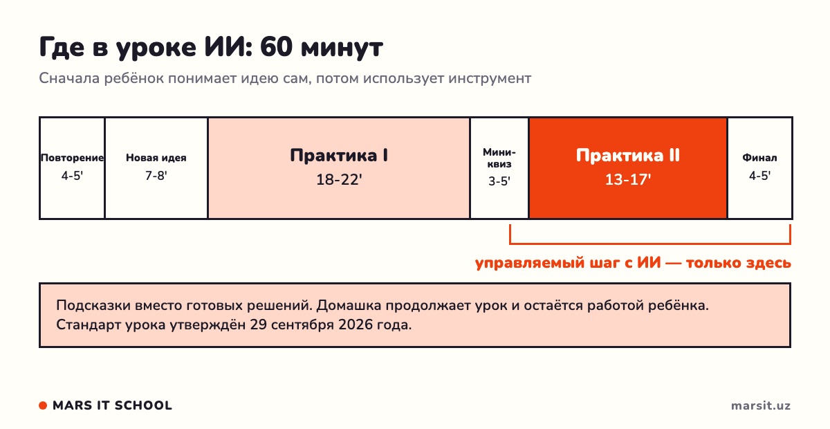 60-минутный урок: управляемый шаг с ИИ только в «Практике II»