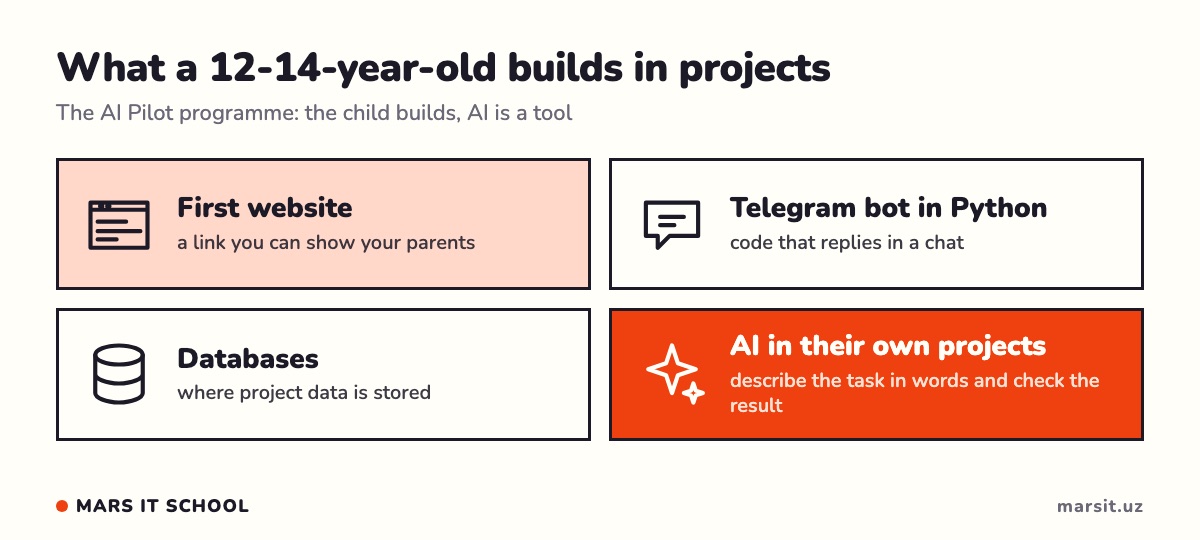What a 12-14-year-old builds: website, bot, database, AI