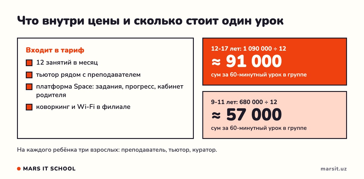 Что входит в тариф и сколько стоит один урок