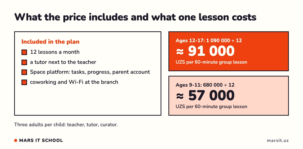 What the plan includes and what one lesson costs