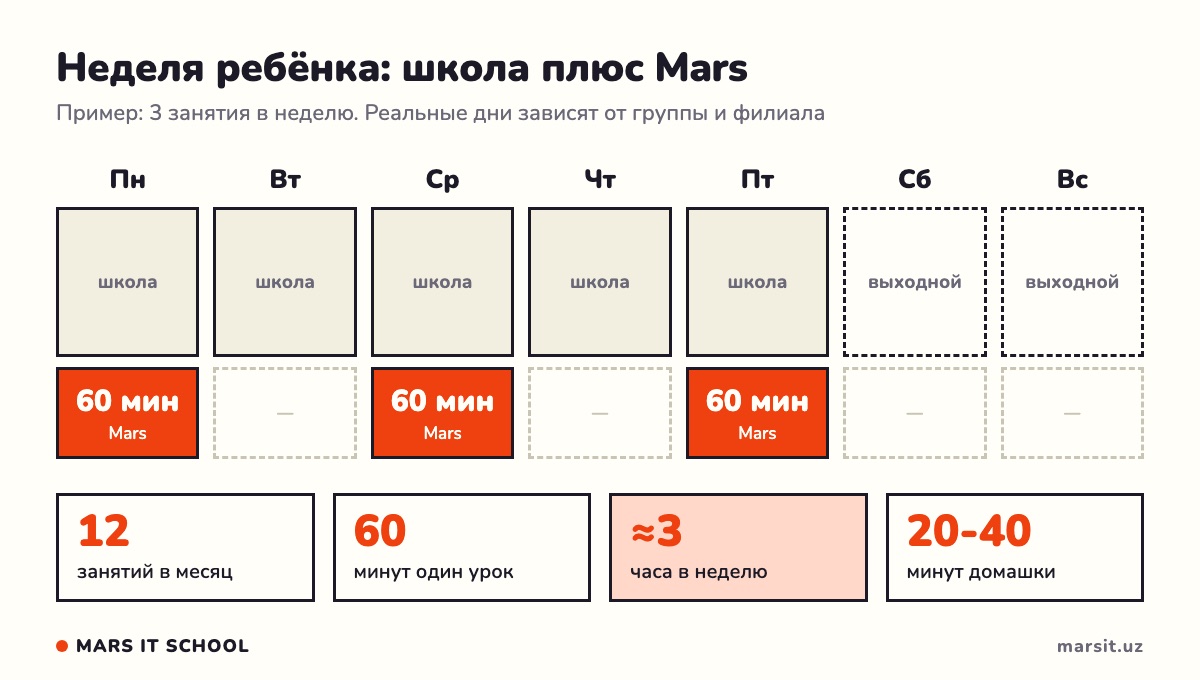 Неделя ребёнка: школьные дни и 3 занятия Mars по 60 минут