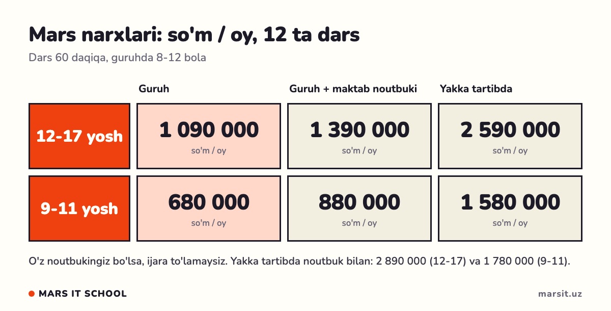 Mars narxlari jadvali: guruh, noutbuk bilan, yakka tartibda