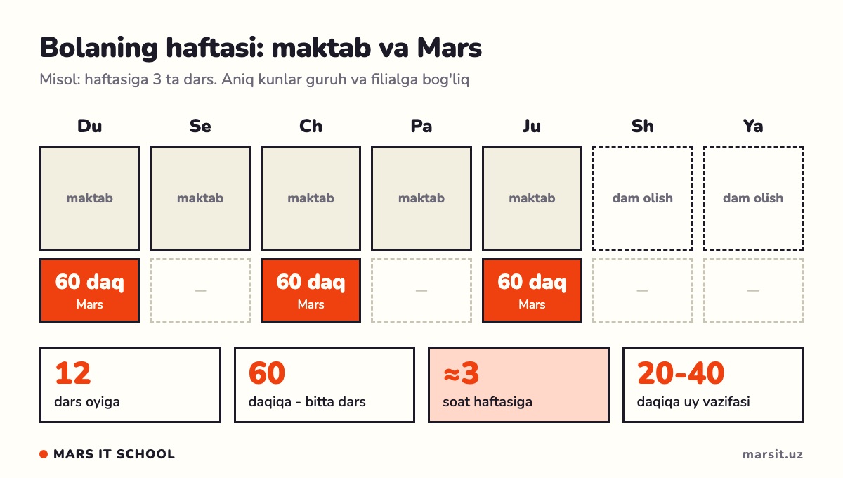 Bolaning haftasi: maktab kunlari va haftasiga 3 ta Mars darsi